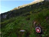 Parkplatz Innerfragant - Duisburger Hütte